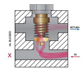 blocked exchanger