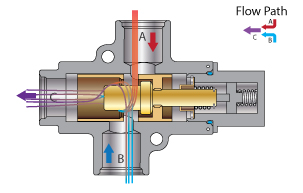 Three Port Mixing Valve